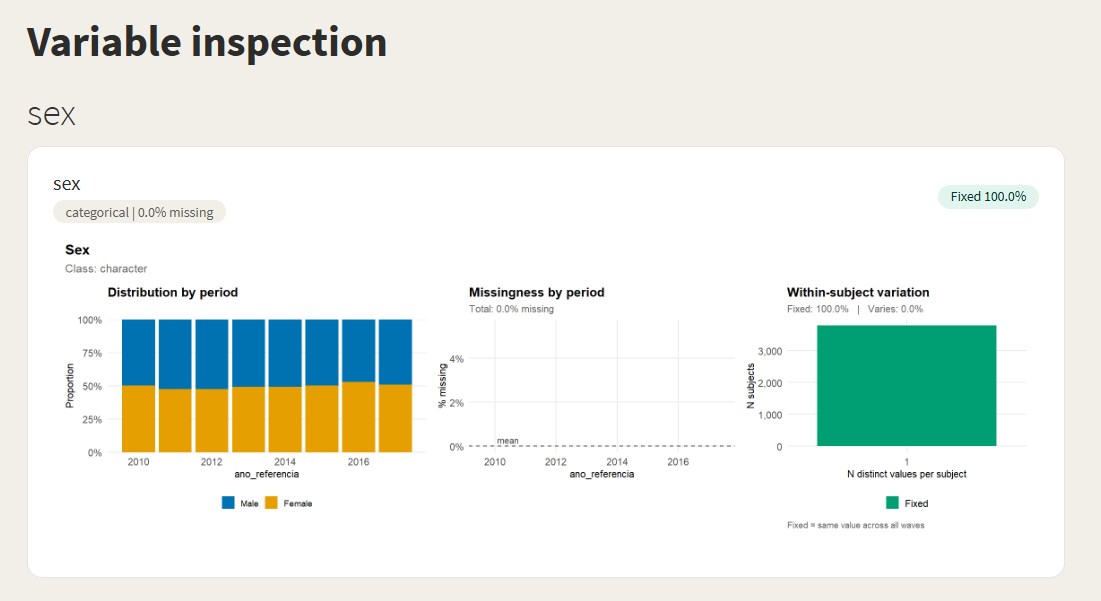 Variable inspection panel
