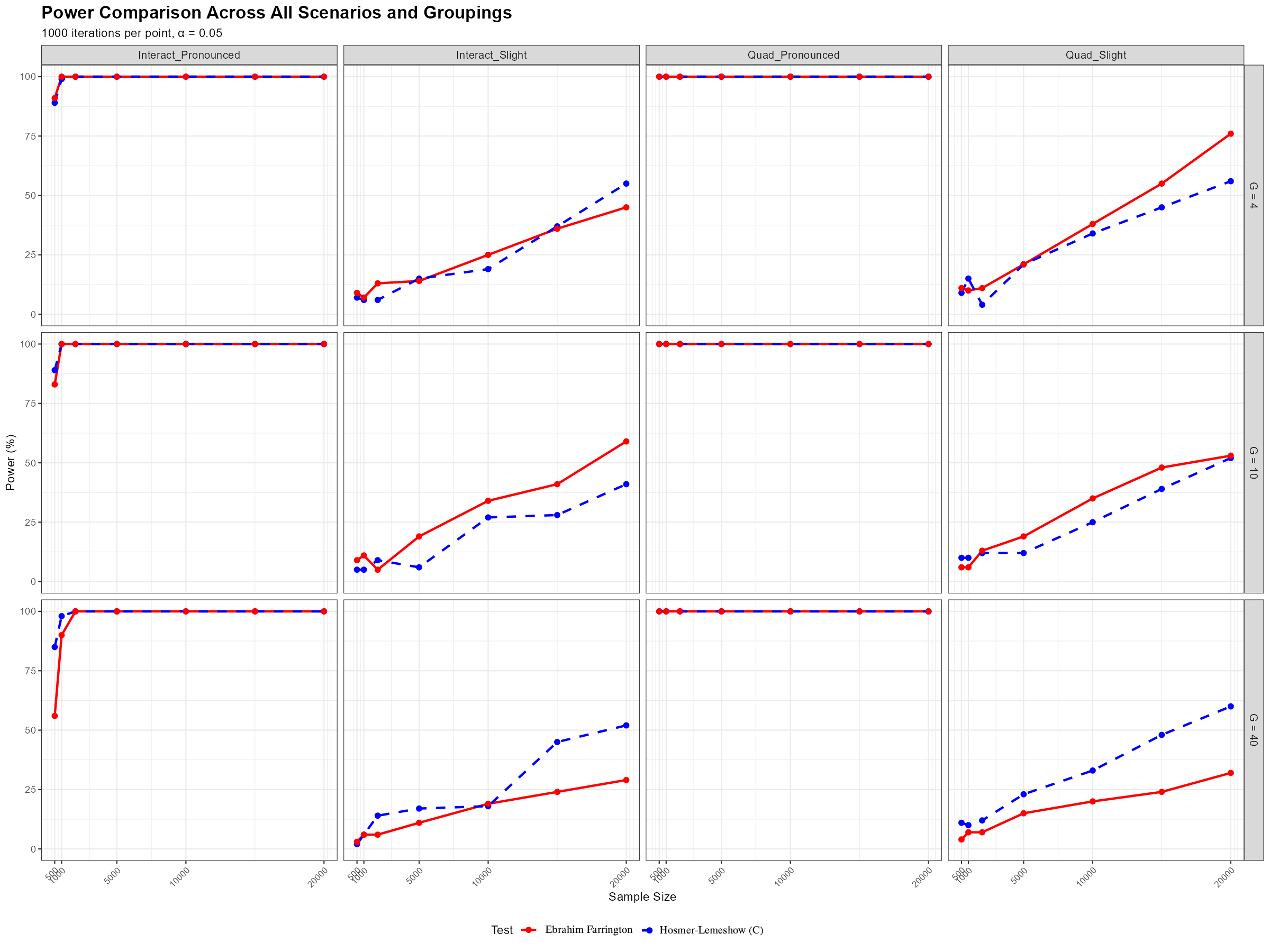 Power_Comparison_All_Scenarios_Combined.png