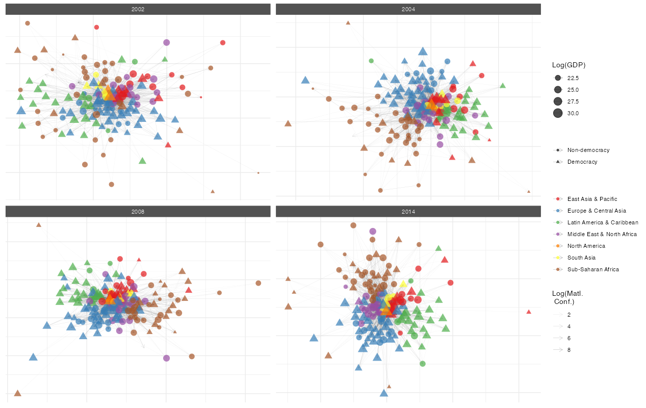 Advanced ICEWS network plot with node colors, sizes, and shapes