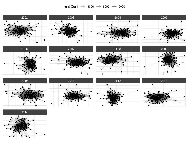 Basic ICEWS conflict network plot