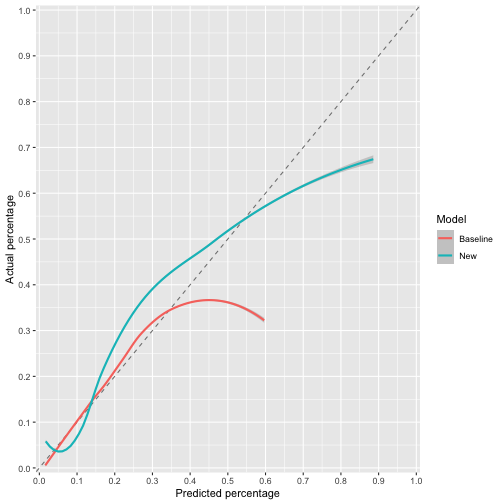 plot of chunk ggcalibrate