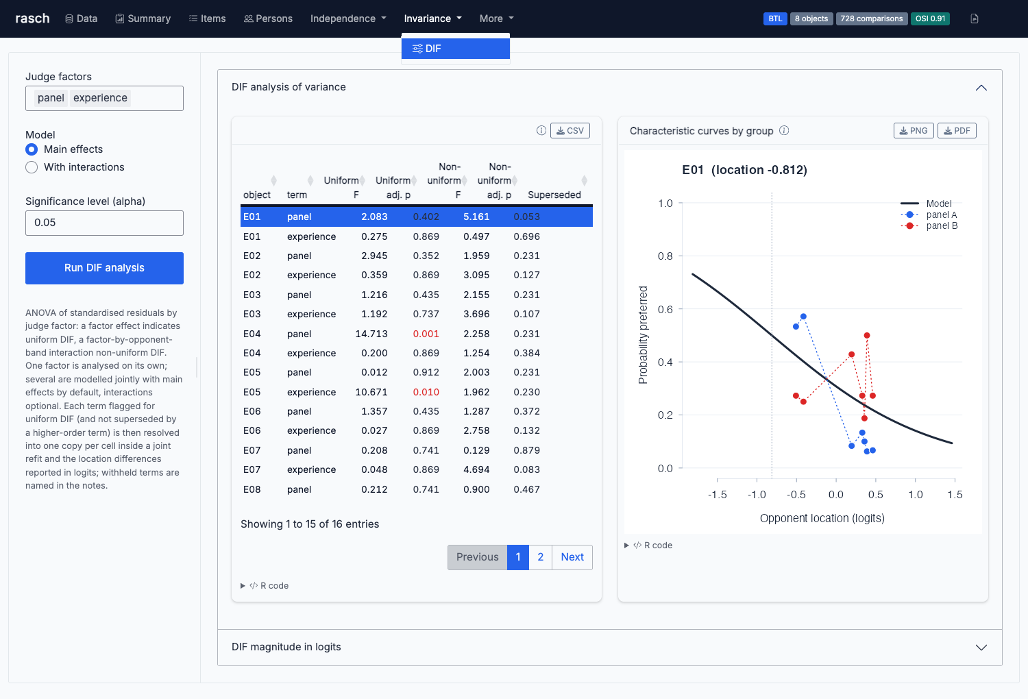 Judge-group DIF for paired comparisons: joint factors with the characteristic curves of the selected term