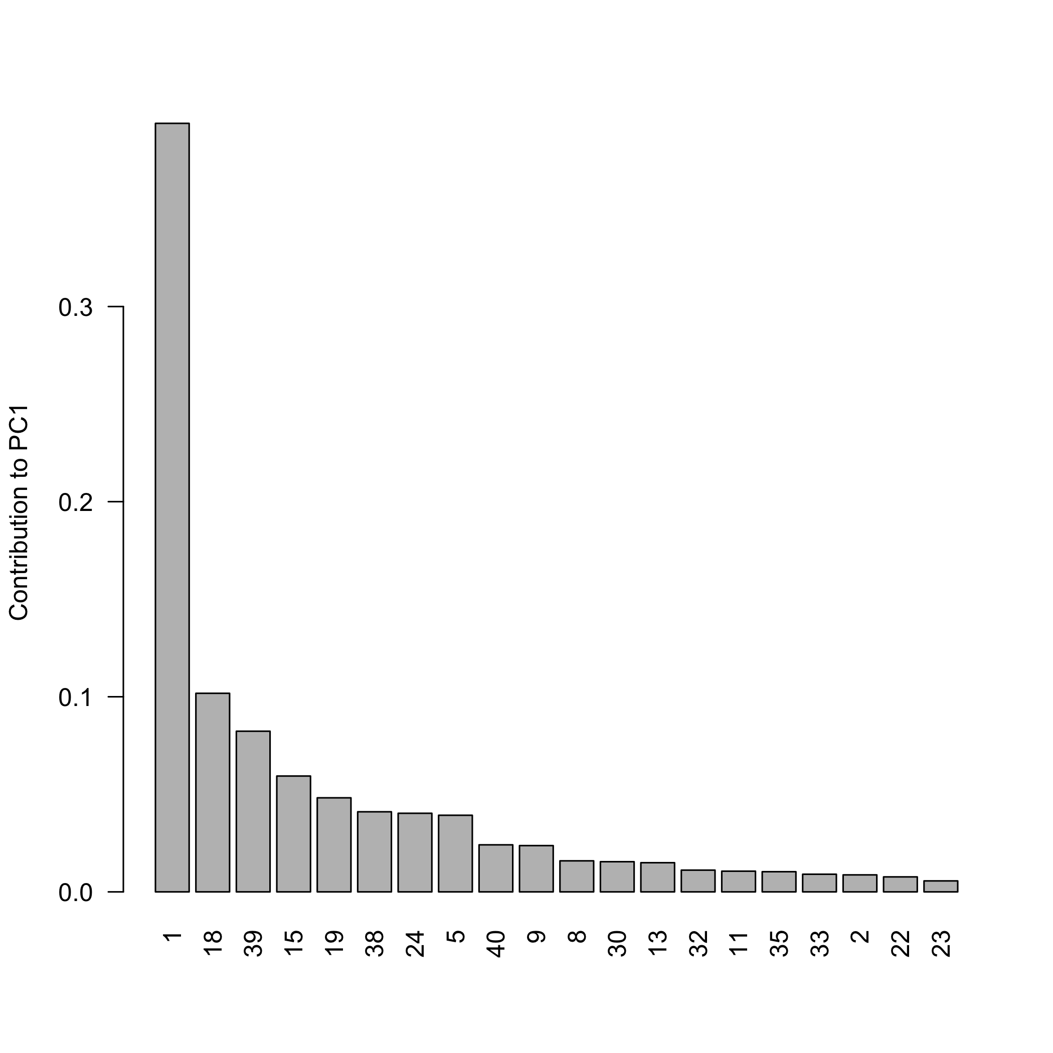 plot of chunk robustsvdexample