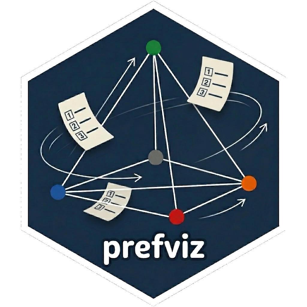 prefviz hex sticker